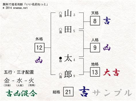 三才配置とは|姓名判断の画数と三才配置〜吉凶早見表【一覧表】